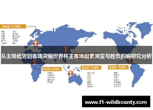从主场优势到客场突围世界杯主客场因素演变与胜负影响研究分析 从主场优势到客场突围世界杯主客场因素演变与胜负影响研究分析