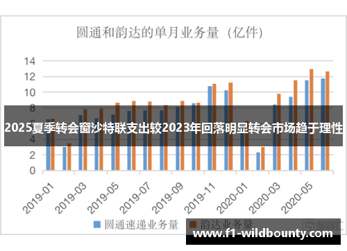 2025夏季转会窗沙特联支出较2023年回落明显转会市场趋于理性