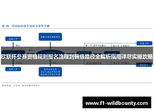 欧联杯参赛资格规则报名流程到晋级路径全解析指南详尽实操攻略 欧联杯参赛资格规则报名流程到晋级路径全解析指南详尽实操攻略